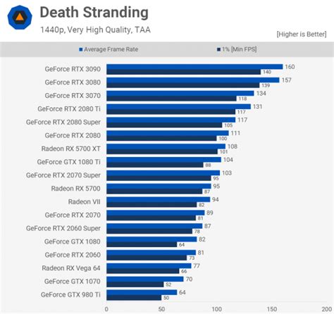Best Graphics Card 2024: Top GPUs for every budget .